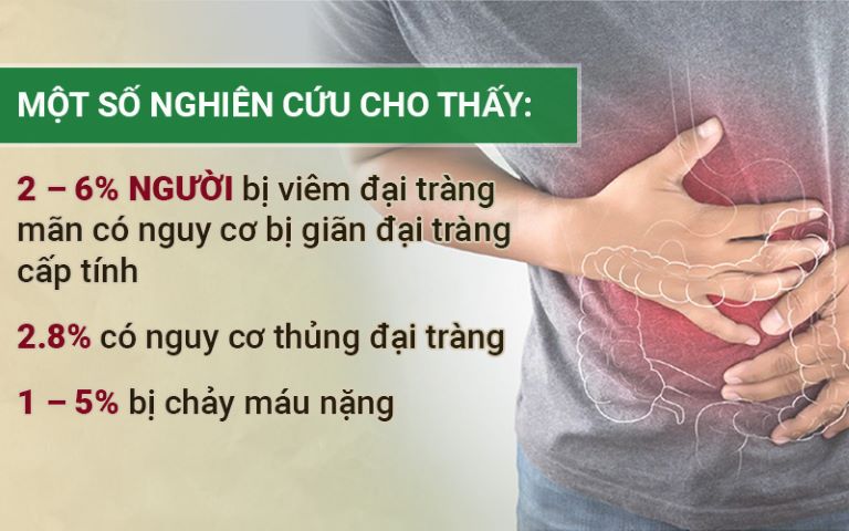 Biến chứng nguy hiểm của viêm đại tràng