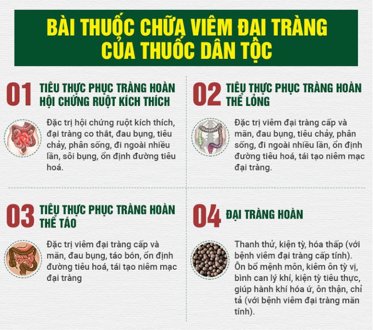 Công dụng 4 chế phẩm của Tiêu thực Phục tràng hoàn