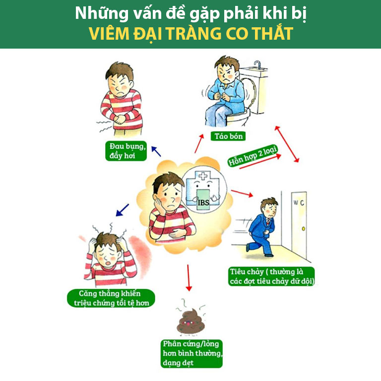 Viêm đại tràng co thắt gây ra nhiều đau đớn, bất tiện
