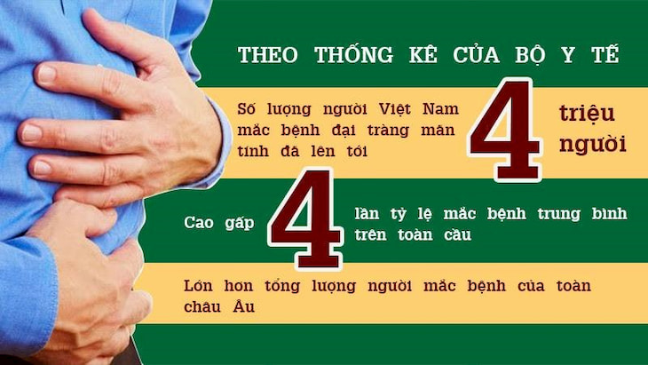 Những con số báo động tỷ lệ viêm đại tràng